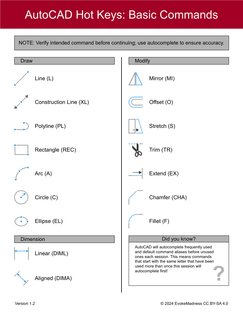 AutoCAD hot keys cheat sheet