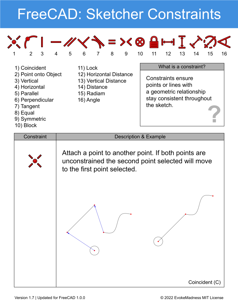 FreeCAD hot keys cheat sheet