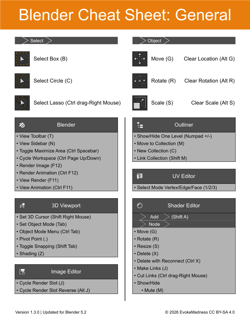 Blender hot keys cheat sheet