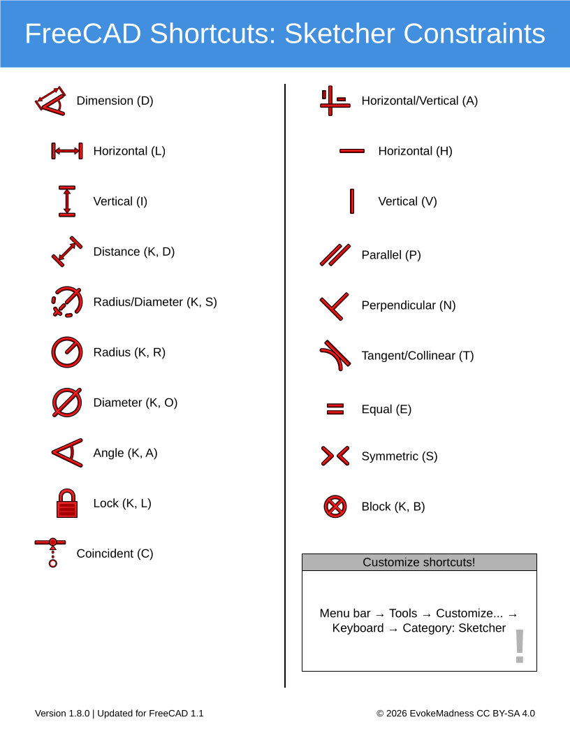 FreeCAD hot keys cheat sheet